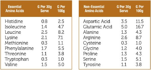 Pea Protein Isolate 1 kg