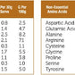 Pea Protein Isolate 1 kg